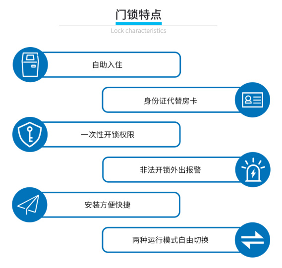 美捷德隔离酒店身份证无线锁系统，助力酒店构建“智慧防线”！
