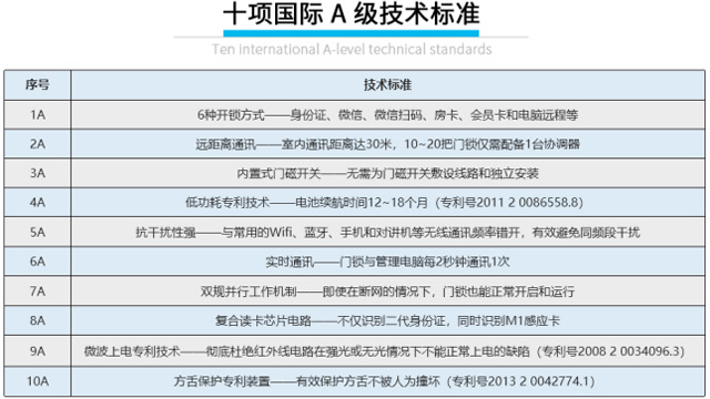 美捷德隔离酒店身份证无线锁系统，助力酒店构建“智慧防线”！