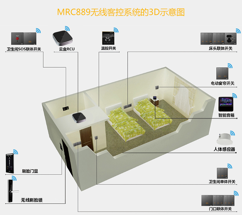 MRC889无线客控系统的3D示意图