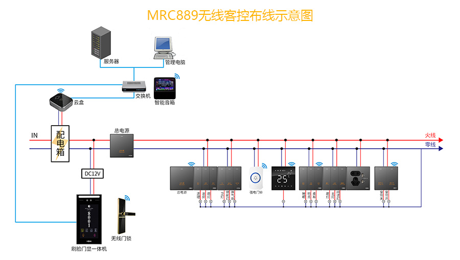 889无线客控布线示意图