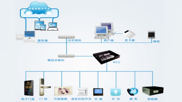 酒店客房控制系统是做什么的？