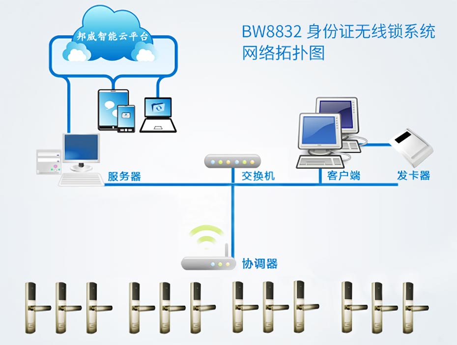 BW8832身份证无线门锁