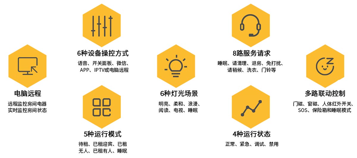 客控主要功能