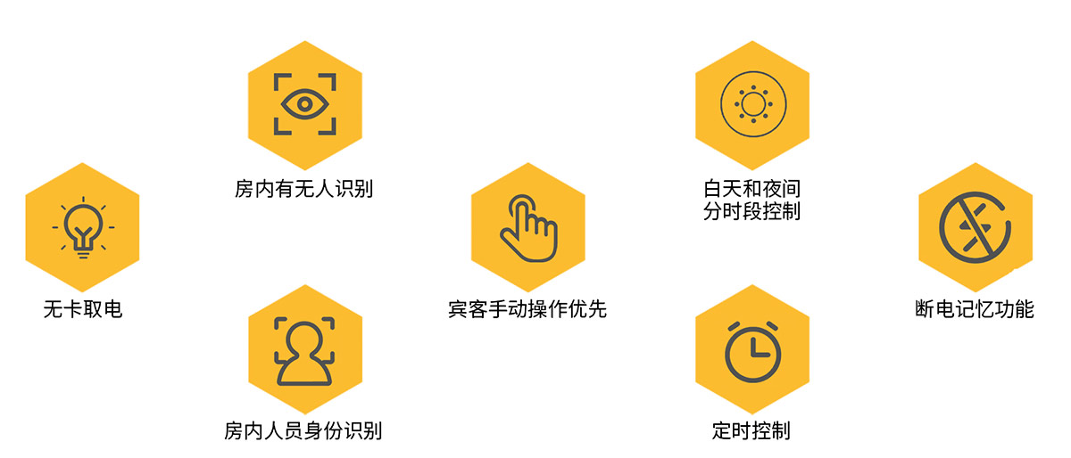 客控主要功能