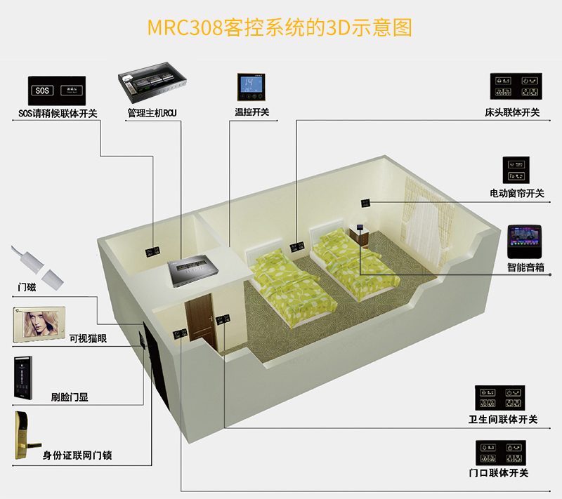 MRC308客控系统的3D示意图